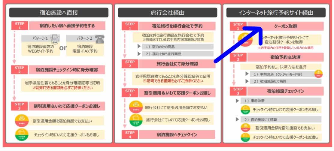 釜石 いわて旅応援プロジェクト始ります 釜石駅から徒歩５分ホテルマルエ 公式